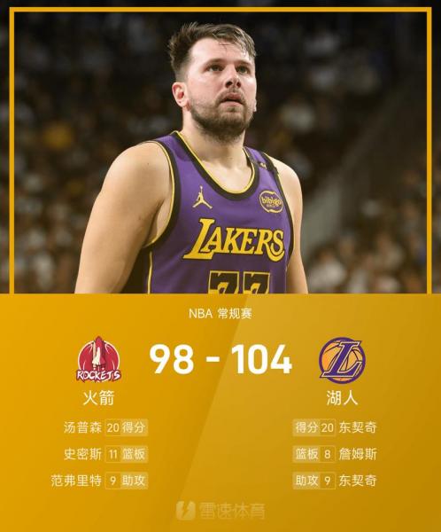 东契奇27岁前总得分排名NBA历史第4 已拿到14383分
