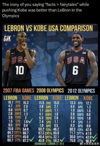 詹姆斯湖人生涯1002记三分队史唯二 队史得分跻身前十