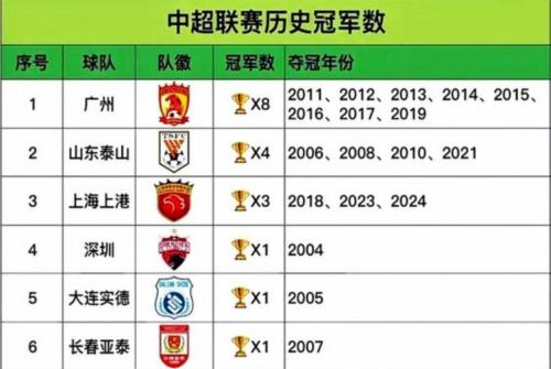 2026中超16支球队外援完整版一览 各队引援策略分化