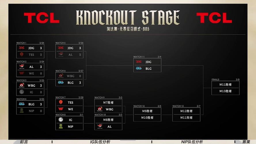IG 1-0 NIP：整体状态更胜一筹，IG滚大优势稳稳取胜