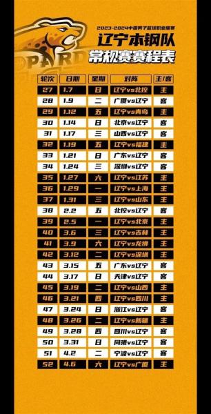 辽宁男篮对新疆比赛结果的简单介绍