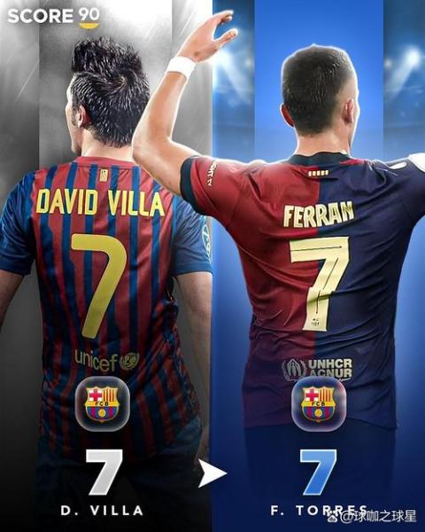 托雷斯和伊涅斯塔做过队友吗,（托雷斯强不强）