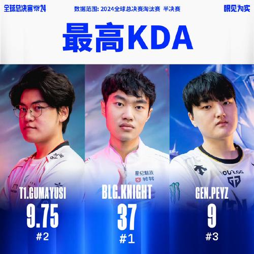 G2 3-2 KC：KC让二追二功亏一篑，G2三龙魂鏖战决胜登顶欧洲