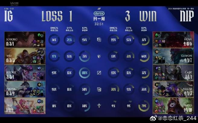 IG 3-1 NIP：团战处理打出差距，IG复仇成功挺进下轮