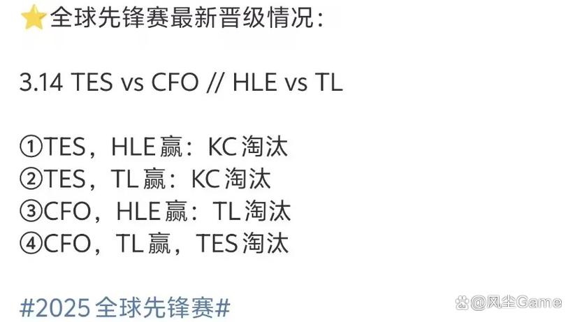 去年先锋赛参赛队伍目前仅剩TES有机会参加今年先锋赛