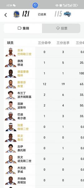 nba球员总年薪排行榜,（nba球员年薪排名前100）