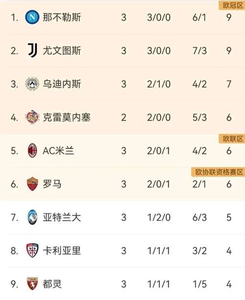 2021意甲冬季转会窗口时间,（2021意甲冬季转会一览）