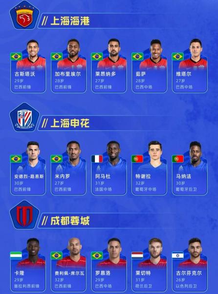 球队替补队员是差的吗,（足球球队替补队员是差的吗）