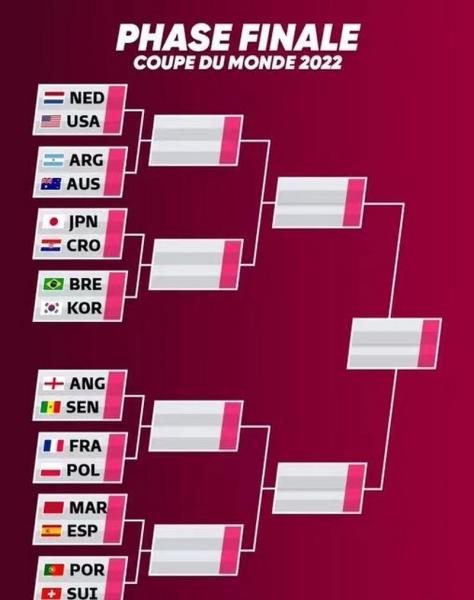 2022世界杯哪个组最强,（2022世界杯几支队伍）