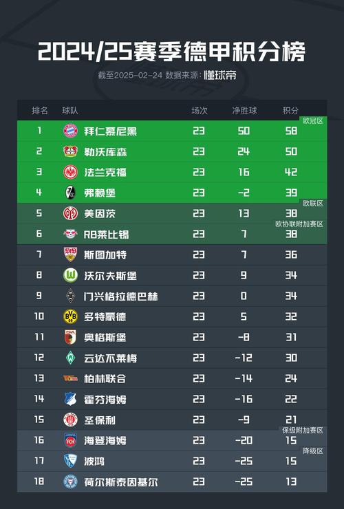 德乙足球联赛射手榜,（德乙射手积分排名榜）