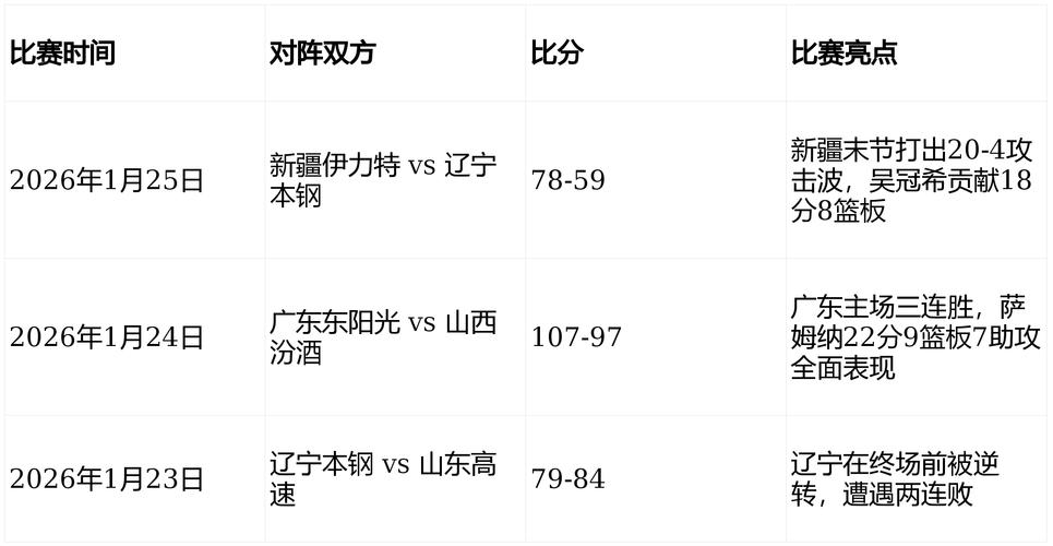 cba新赛季季后赛规则,（cba新赛季季后赛规则图解）