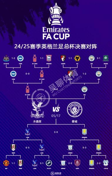 英超最新夺冠概率：阿森纳83.26% 曼城位居第二