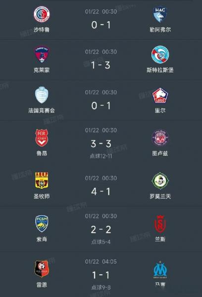 法国杯马赛VS图卢兹比分预测 马赛近期表现不稳定