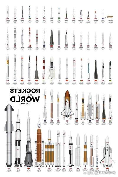 火箭名称大全,（火箭名称大全英文）