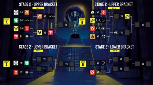 Dhokla：去年S赛100T表现不错，Kiin和Zeus是LCK前二上单