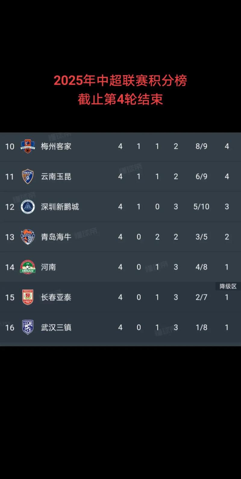 2025-2026赛季五大联赛球员参与进球榜一览 凯恩领先姆巴佩7球居首