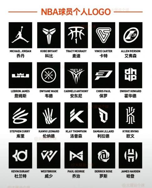 nba球星球鞋标志大全,（nba球星球鞋标志logo）