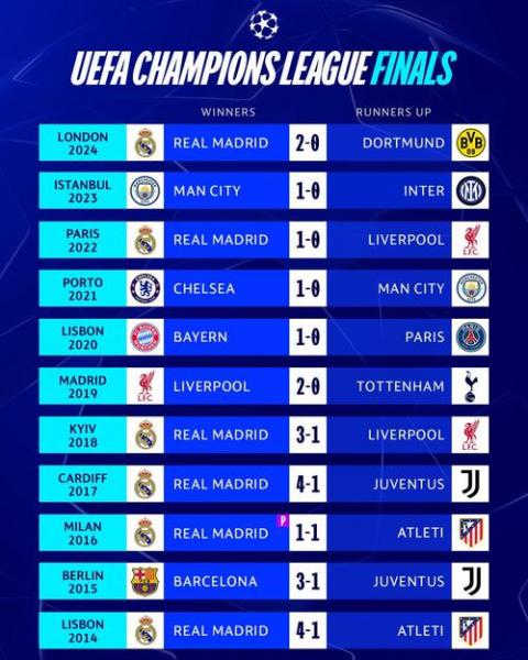 欧洲杯总决赛踢过最高的比分,（欧洲杯总决赛谁赢了）