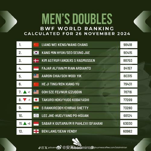 美国足球冠军联赛积分,（美国足球联赛积分榜2020）