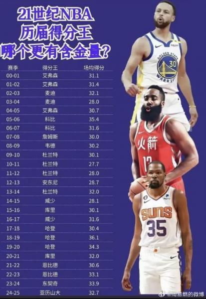 nba历史上有多少球员,（nba历史球员数量）