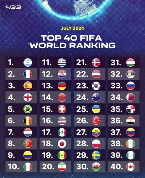 北马奇顿足球世界排名,（北马其顿足球队世界排名）