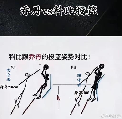 科比和乔丹谁打篮球比较厉害,（科比和乔丹一起打过球吗）