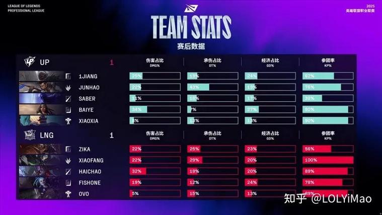 AL 0-1 WBG：潘森抢龙觅良机，WBG资源团制胜先下一城