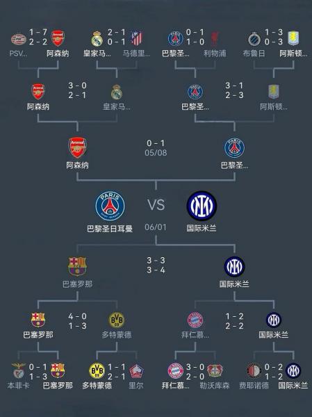 法甲巴黎圣日耳曼vs摩纳哥预测分析 大巴黎在榜首大幅领先