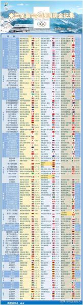 德国历届奥运会奖牌排行榜,（德国历届奥运会奖牌数）