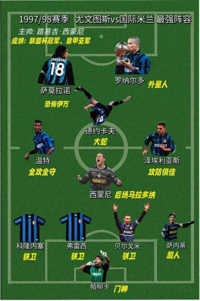 国际米兰与尤文图斯有意卡尔内塞基 两队都有升级门将位置计划