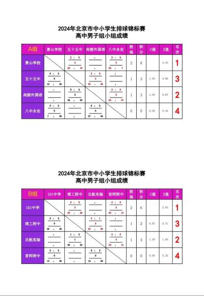 奥运排球小组赛成绩,（奥运排球小组赛出线）