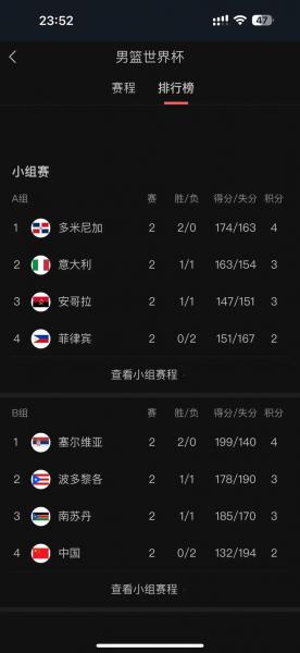 2014年世界杯中国队战绩如何,（2014年世界杯比赛结果）