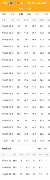 nba生涯命中率排行榜,（nba命中率多少算高）