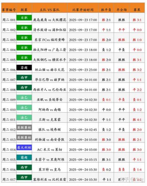 昨天世界杯足球比分赛果,（昨晚世界杯足球比赛结果）