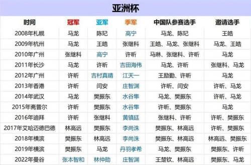 2021亚洲杯排名,（目前亚洲杯排名）