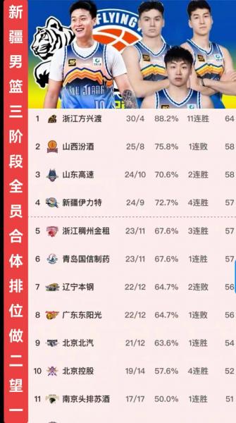 新疆男篮3号是谁,（新疆男篮34号）