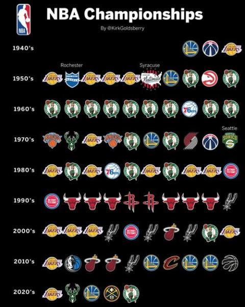 nba什么时候有的mvp榜单,（nba2020年常规赛mvp什么时候评出）