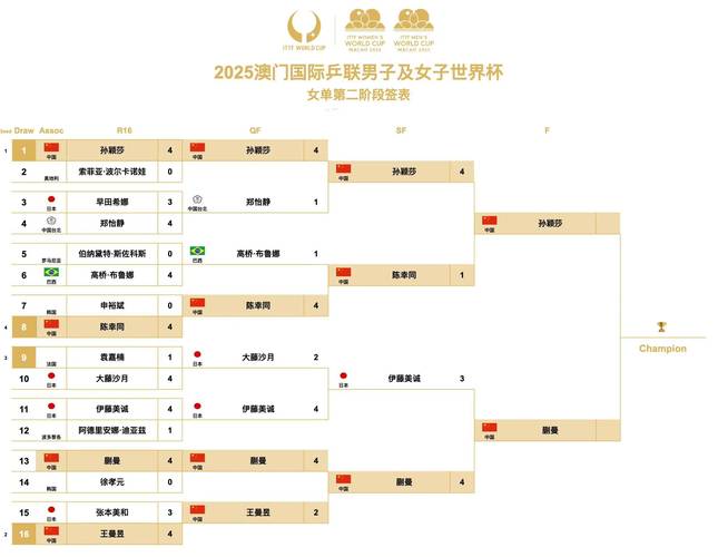 汤尤杯2021比赛规则,（汤尤杯2021比赛地点）