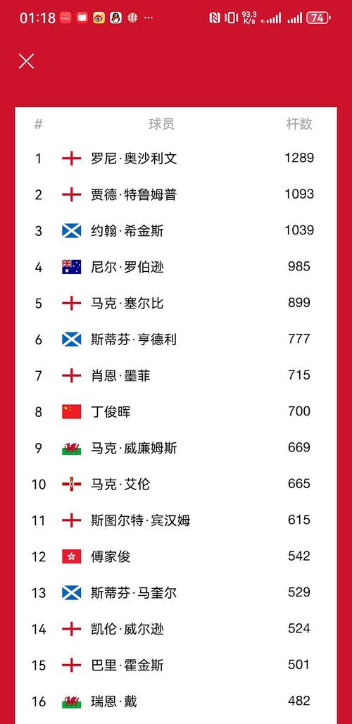 新锐选手排行第七周榜单公布：无言榜首/染详第七/小凡第九