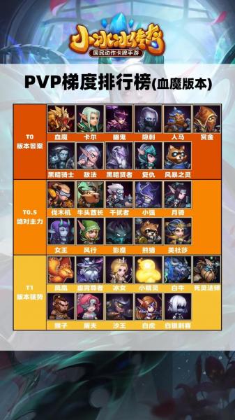 26.6版本完整改动内容：冰女Q技能冷却减少，日炎合成优化