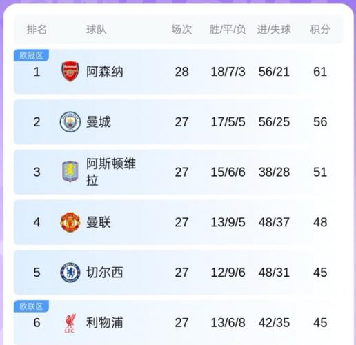 昨天英超比赛结果如何,（昨天的英超比赛）