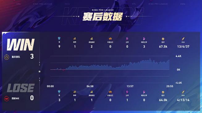 狼队 1-0 WB：清清白起关键开团，狼队闪电战一波制胜
