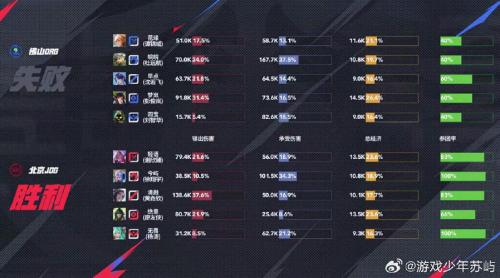 JDG 2-1 WB：清融甄姬全局控场，JDG双边阵容先到赛点