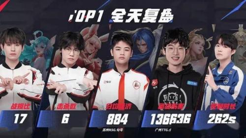 JDG成首支晋级胜者组战队，AG爆冷不敌KSG，狼队居S4