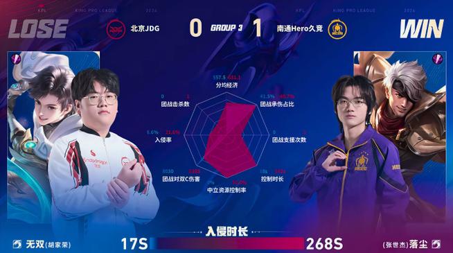 Hero 1-0 WE：落尘杨戬坚如磐石，Hero状态更盛先拿首分