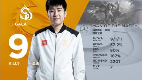 Raptor：BLG在前期的设计上非常出色，下路不会落后他们