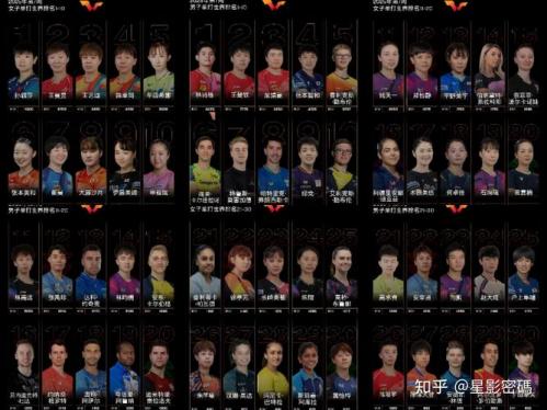 老乡杯各队队长名单：重庆Fly/四川妖刀/福建坦然/江西清融