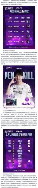 GALA：未拿S冠不能说自己是最强之一；综合来说Guma最厉害