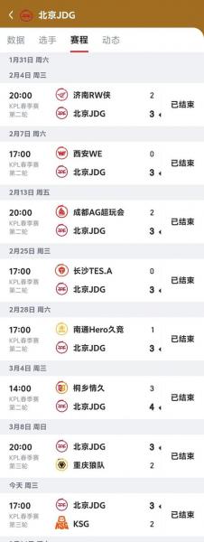 新锐选手排行第八周榜单：KSG双边包揽前二，JDG小寒第六名