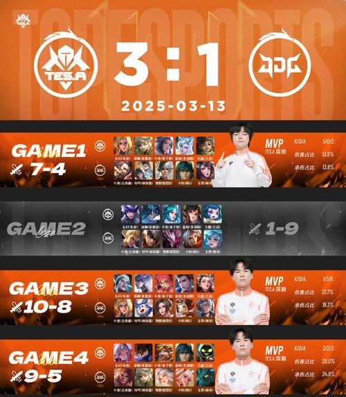 JDG 1-0 LOUD：双C优势辐射全局，JDG首局轻取对手